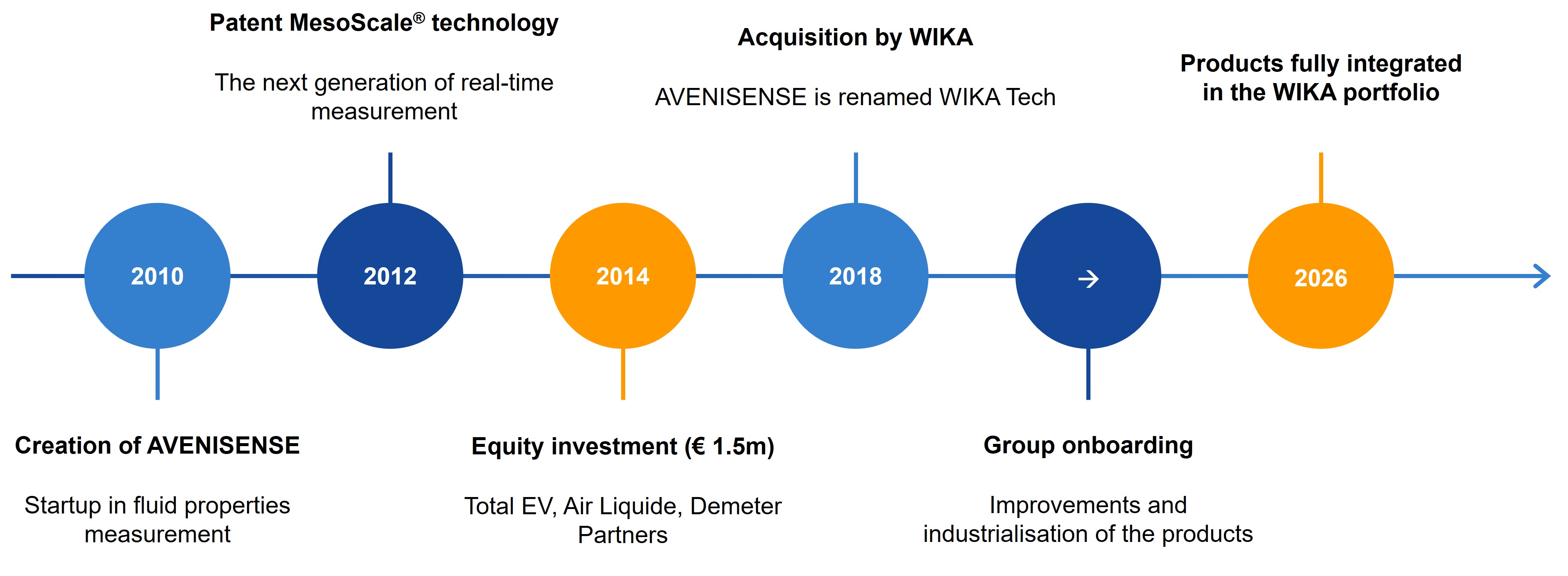 History_WIKA_Tech_en-co