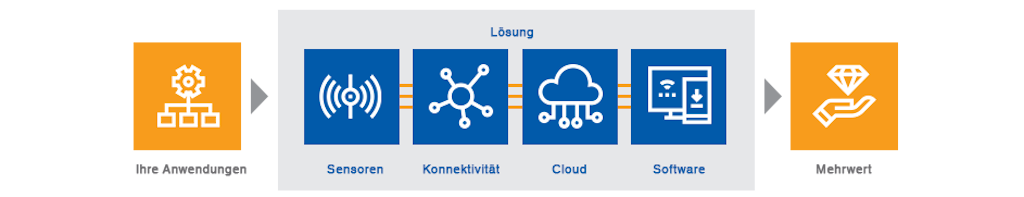 Measured_value_de-de