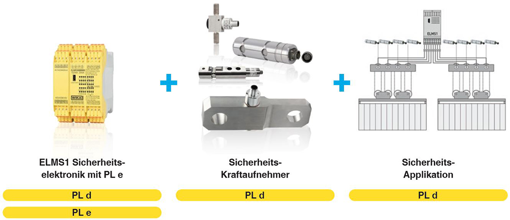 SafetyELMSOverloadSystem_en-co