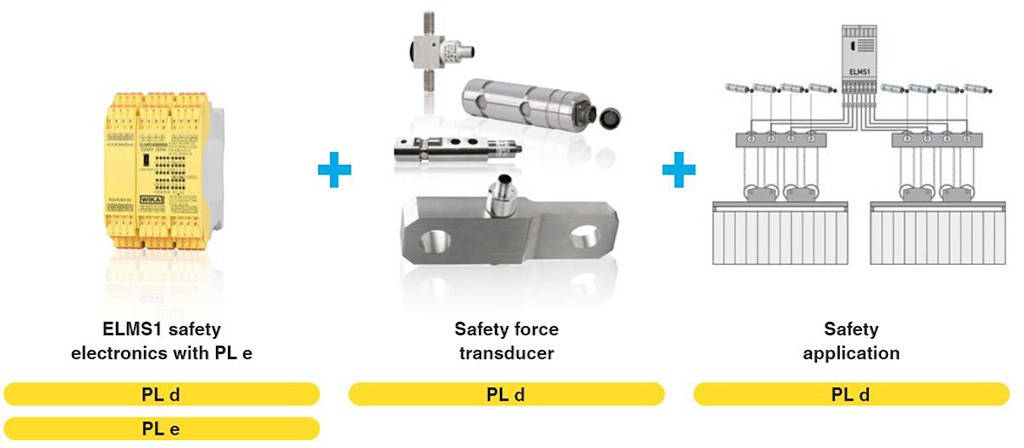 SafetyELMSOverloadSystem_en