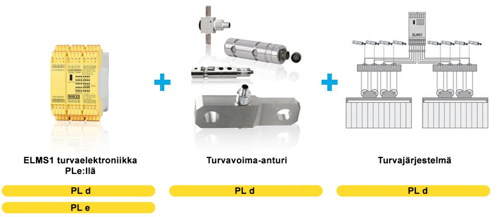 SafetyELMSOverloadSystem_fi-fi
