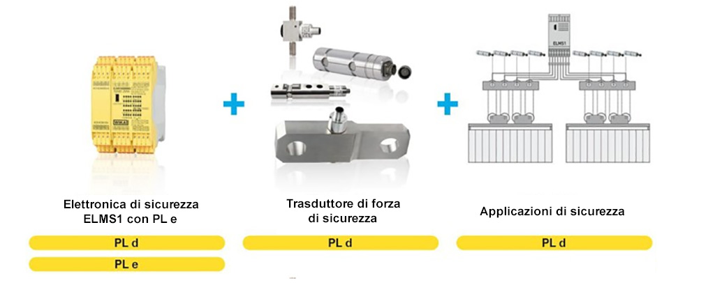SafetyELMSOverloadSystem_it-it