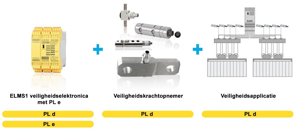 SafetyELMSOverloadSystem_nl-bx