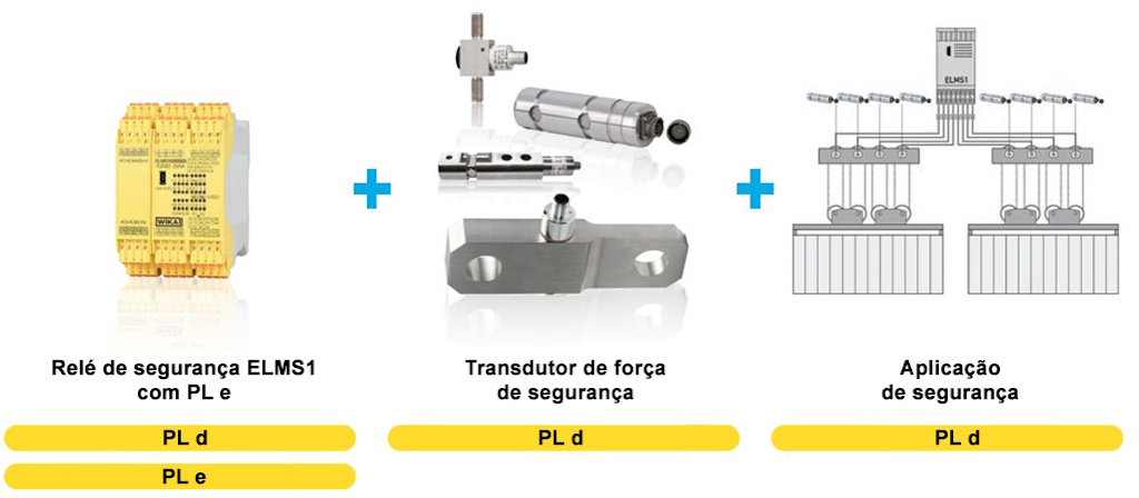 SafetyELMSOverloadSystem_pt-br