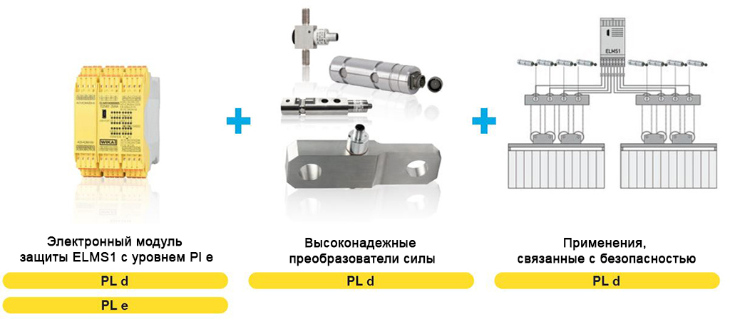 SafetyELMSOverloadSystem_ru-kz