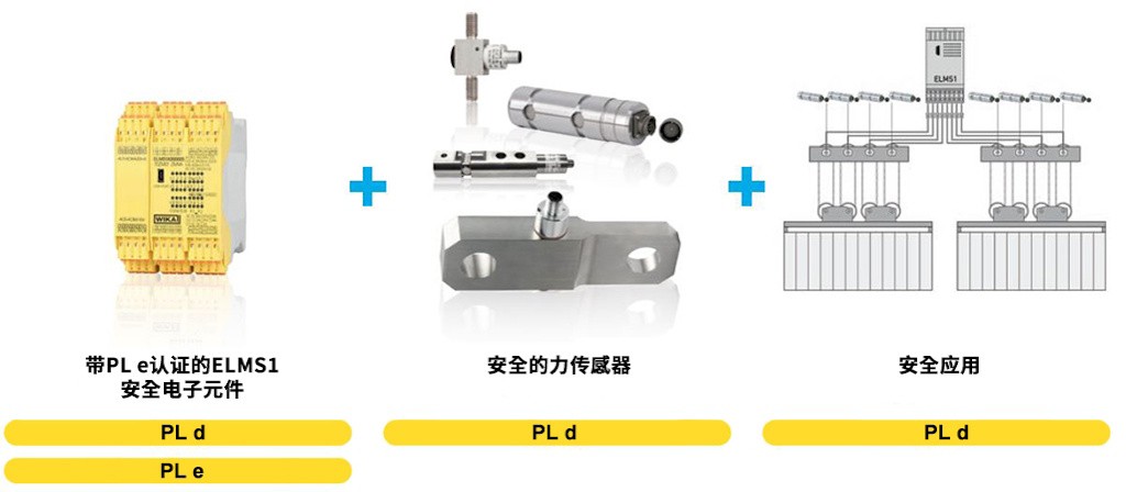 SafetyELMSOverloadSystem_zh-cn