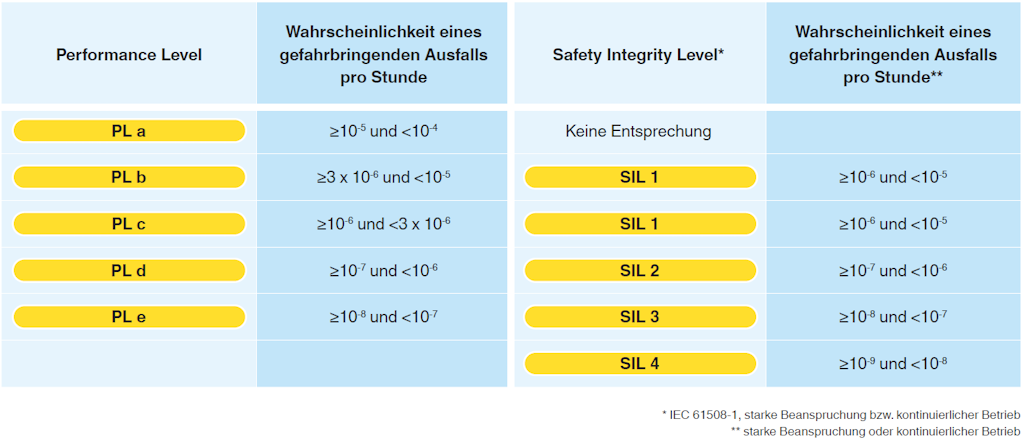 Sicherheitssysteme_de-de
