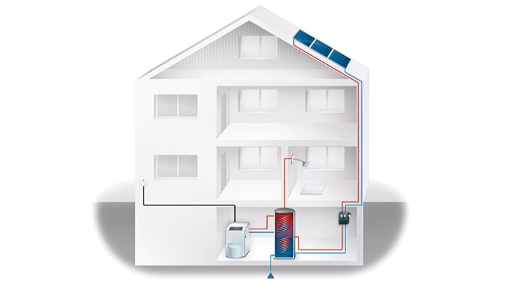 Solar thermal systems