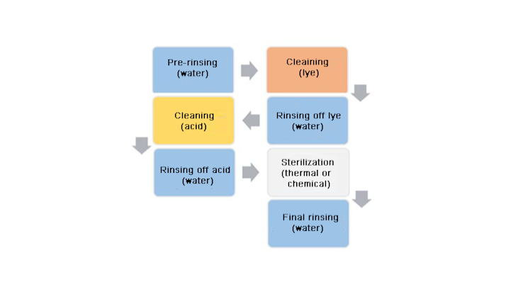 Ovatko CIP ja SIP sama asia - mitkä ovat erot?