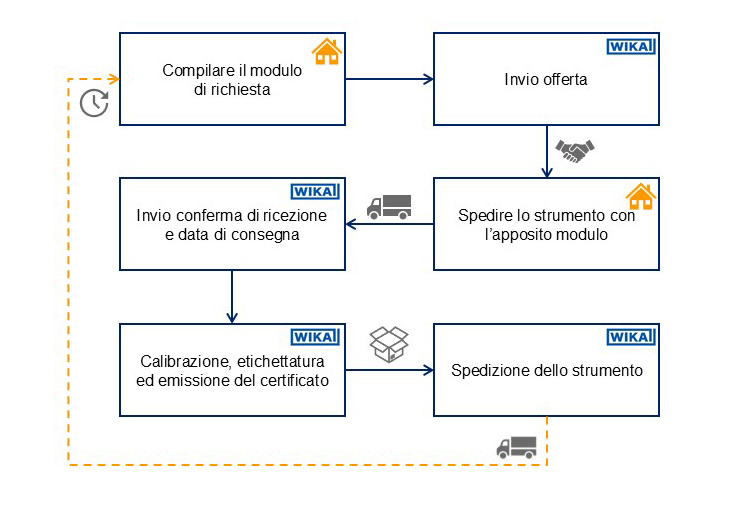 DiagramCalibrationLaboratory_it-ch