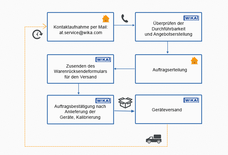 DiagramExpressService_de-at