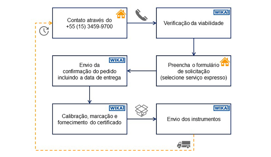 diagramexpressservice_pt-br