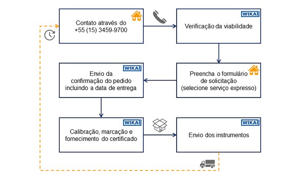 diagramexpressservice_pt-br