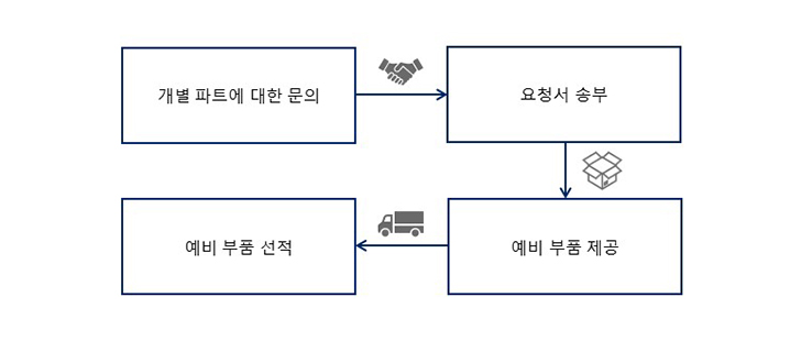 DiagramSparePartsService_ko-kr
