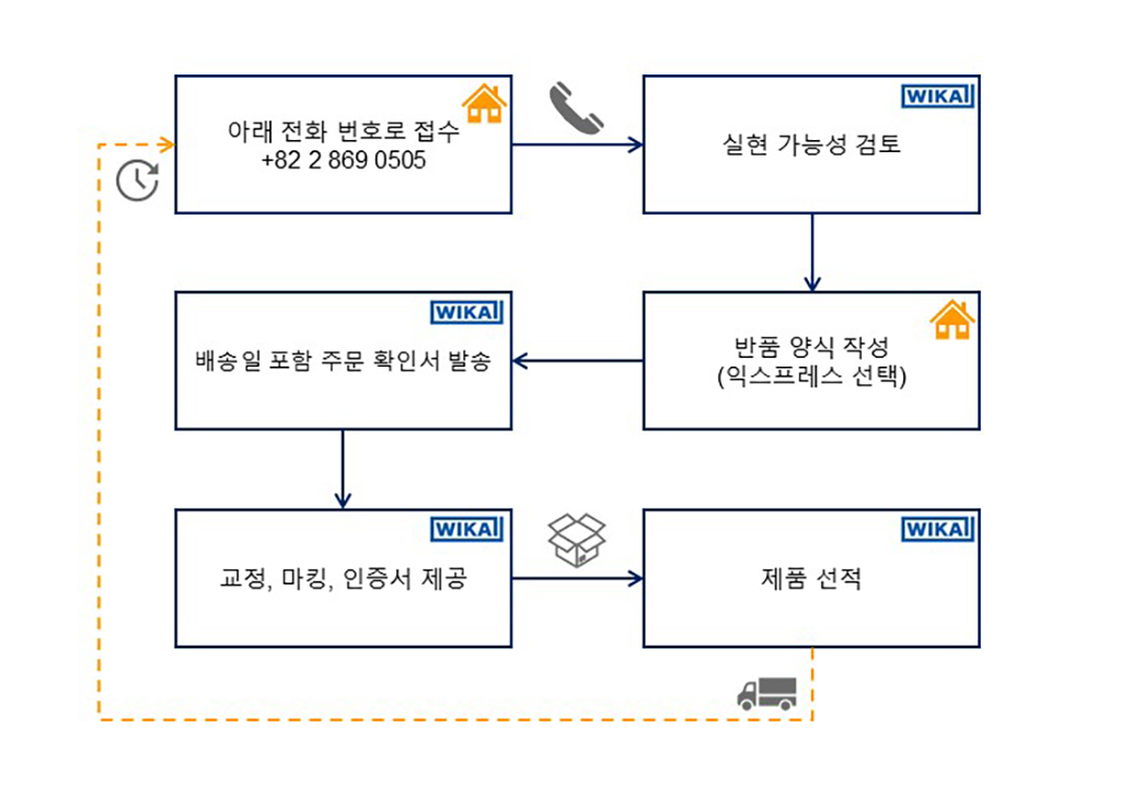 ExpressServiceDiagram_ko-kr