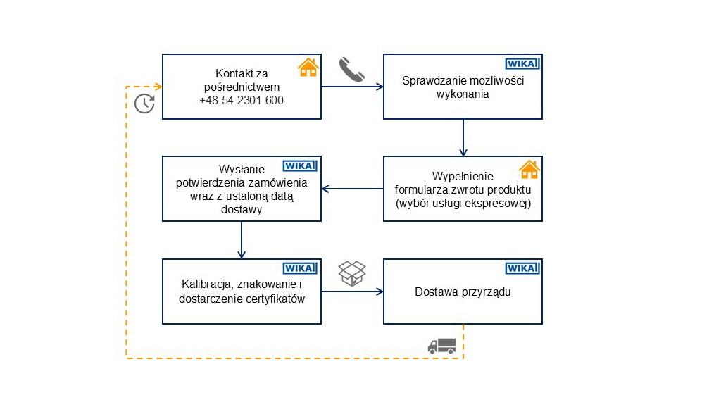 ExpressServiceDiagram_pl-pl