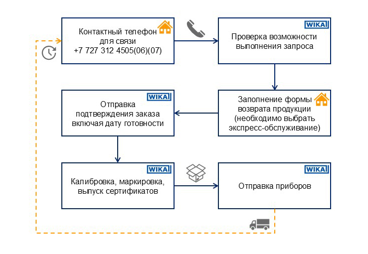 ExpressServiceDiagram_ru-kz