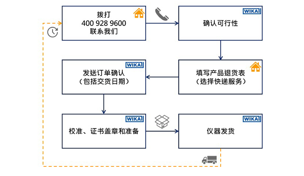 ExpressServiceDiagram_zh-cn