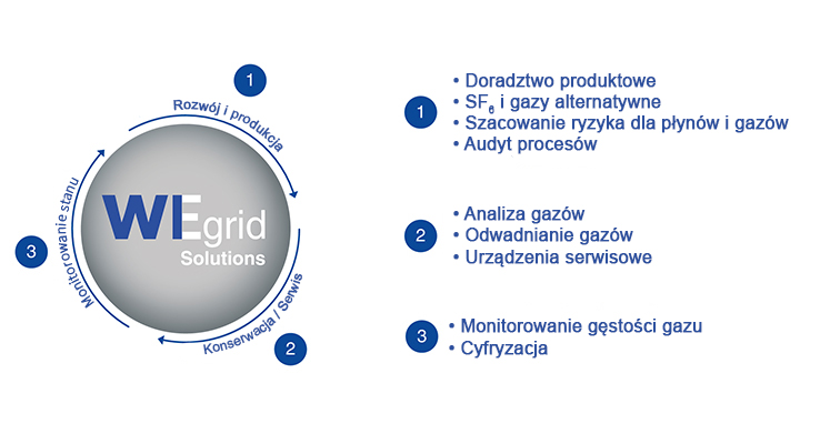 WEgridDiagram_pl-pl