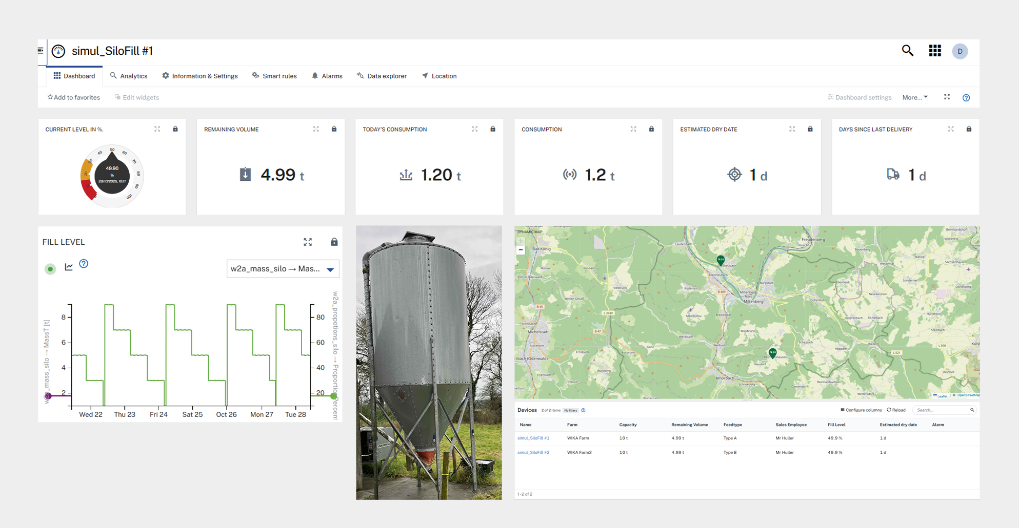 Dashboard_Silo