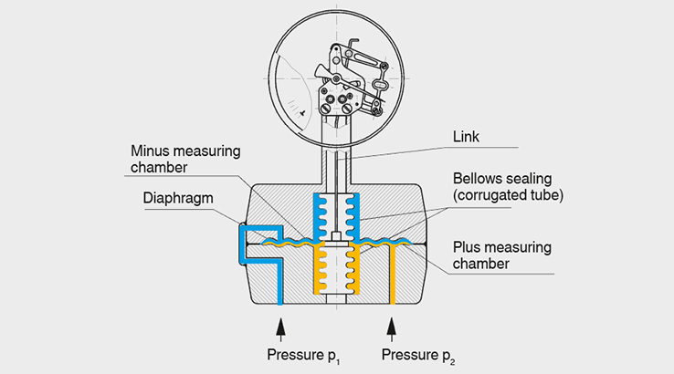DifferentialPressureGauge_en-co