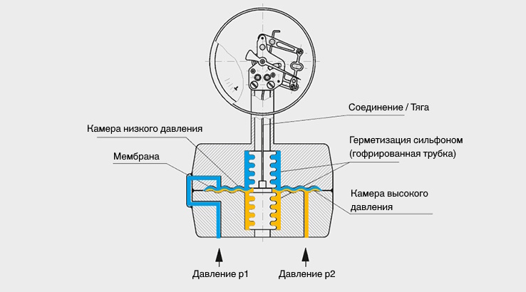 DifferentialPressureGauge_ru-kz