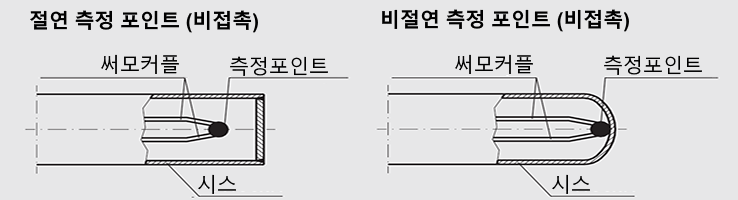 measuringpoint_kr