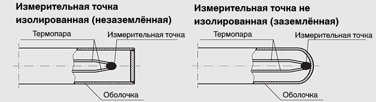 measuringpoint_ru-kz