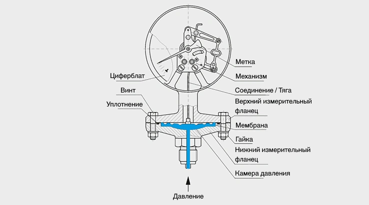 pressuregaugewithdiaphragm_ru-kz_1