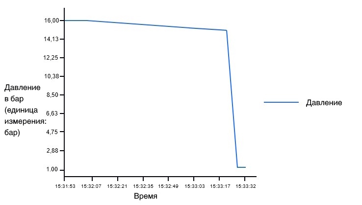 pressuretest_ru-kz_fertig
