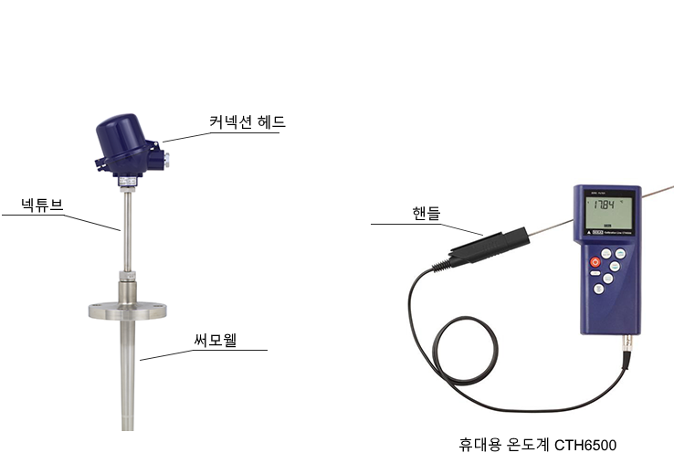 예를 들어, 길고 좁은 프로브를 감싸는 금속 써모웰/보호 튜브에서 나온 것들입니다. 커넥션 헤드는 프로브 상단에 있으며 다른 장치에 연결합니다. 넥 튜브는 커넥션 헤드와 써모웰/보호 튜브 사이의 전환을 형성하고 프로브의 정확한 위치를 지정할 수 있도록 합니다. 인체공학적인 손잡이가 하단에 부착되어 있어 편안하게 다룰 수 있습니다.