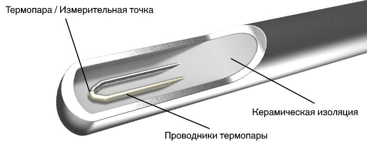 sheathedthermocouple_ru-kz