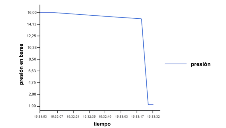 LoggerProtocol_es-es