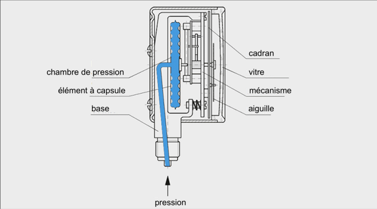 PressureGaugeWithCapsule_fr-fr