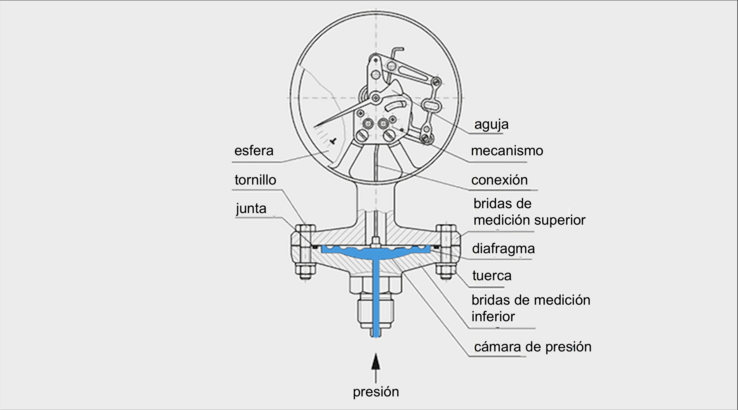 PressureGaugeWithDiaphragm_es-es