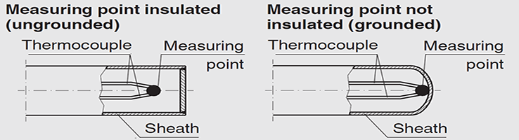 SheathedThermocouple_en-co