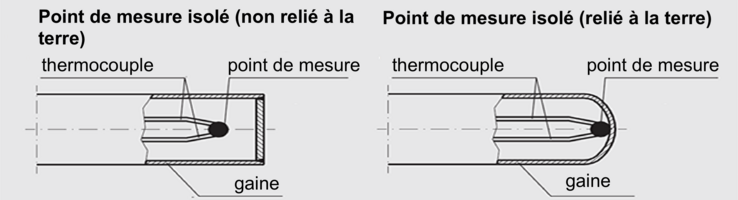 SheathedThermocouple_fr-fr