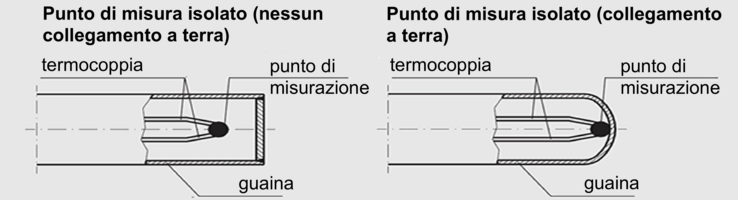 SheathedThermocouple_it-it