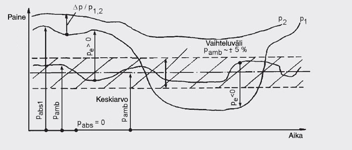 DifferentialPressure_fi-fi_1