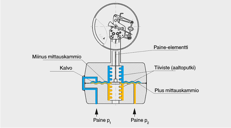 DifferentialPressureGauge_fi-fi