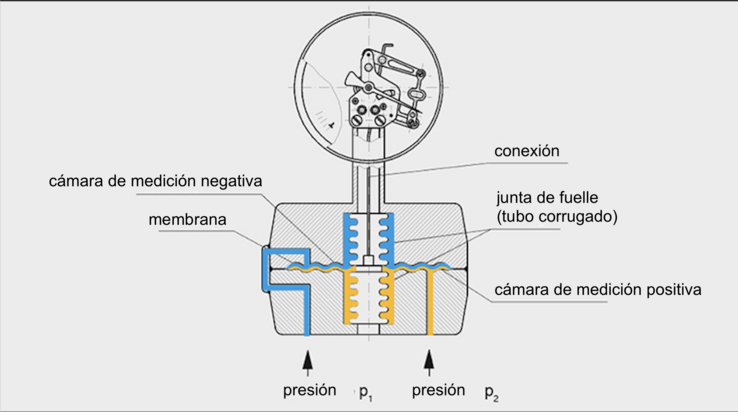 GraphicDifferentialPressureGauge_es-es