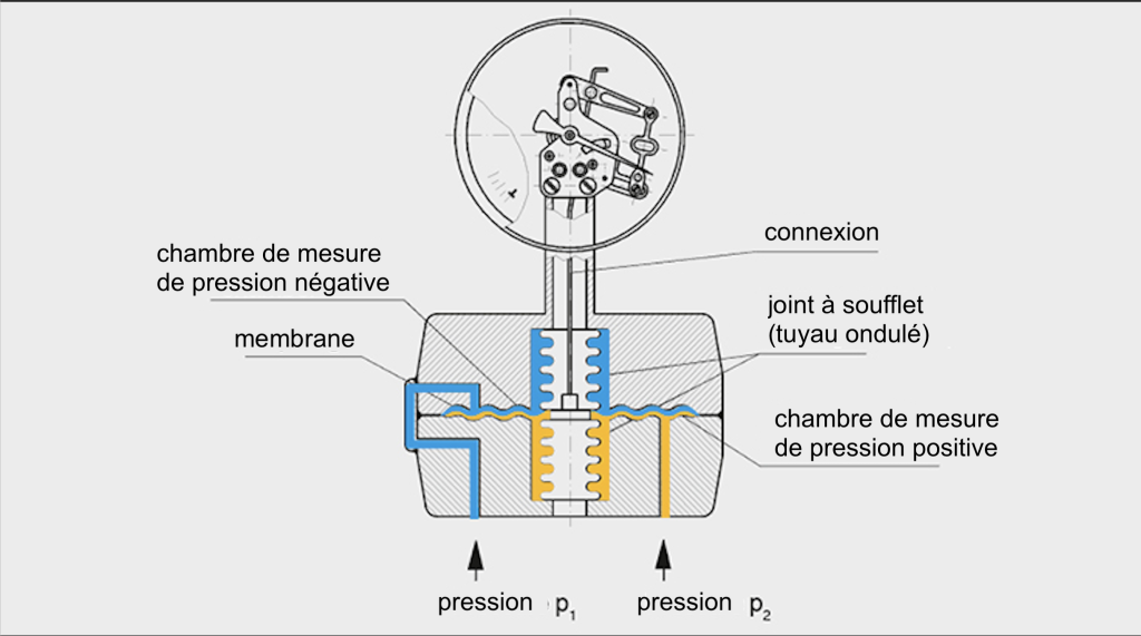 GraphicDifferentialPressureGauge_fr-fr