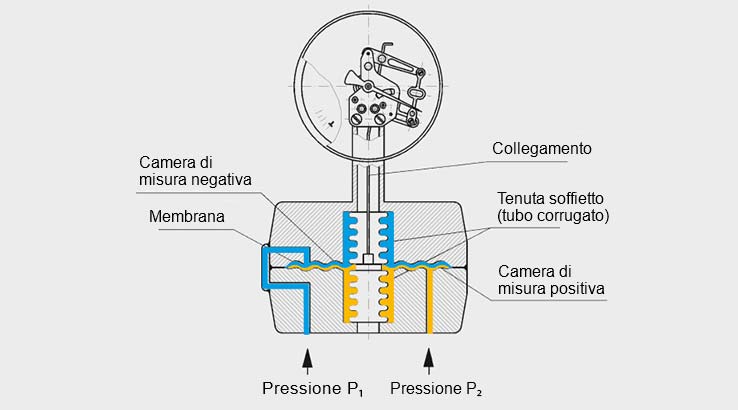 GraphicDifferentialPressureGauge_it-it