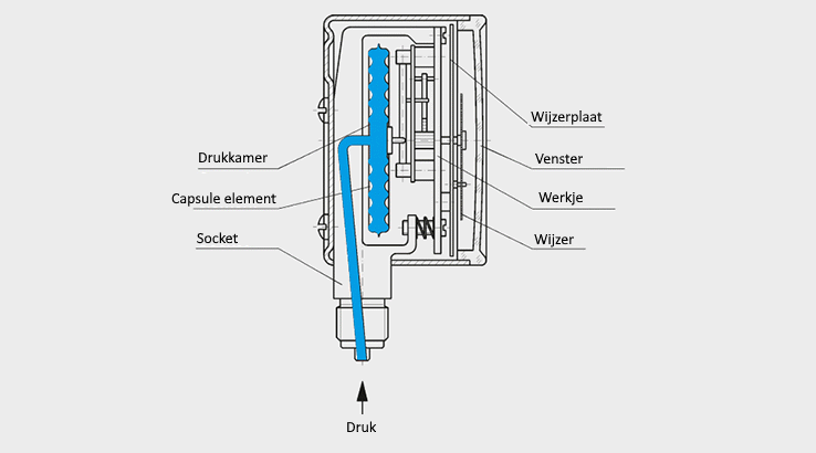 pressuregaugewithcapsule_nl-nl