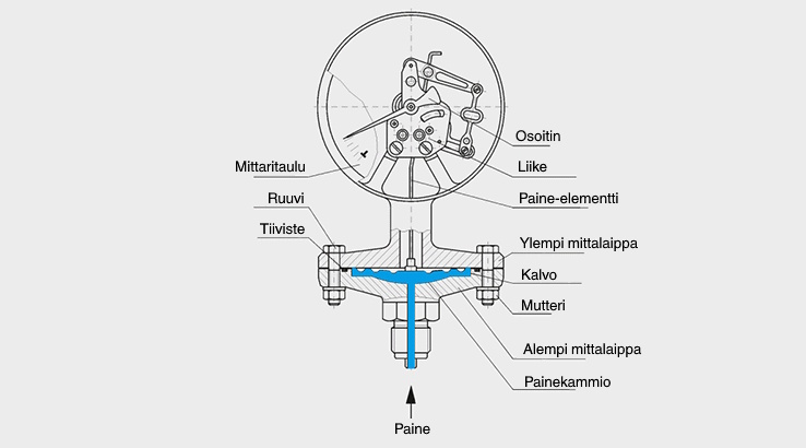pressuregaugewithdiaphragm_fi-fi