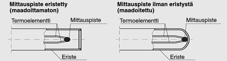measuringpoint_fi-fi