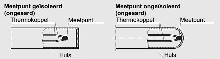 measuringpoint_nl-nl