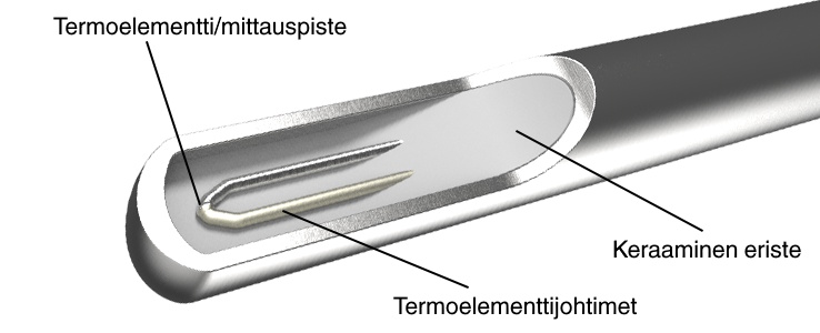 sheathedthermocouple_fi-fi
