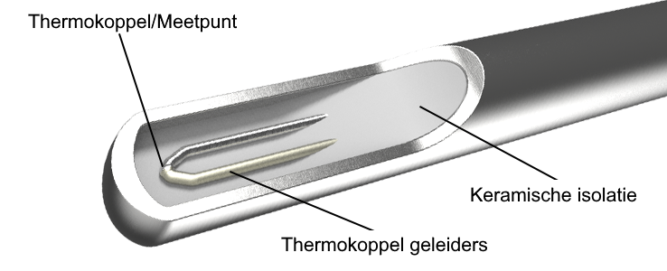 sheathedthermocouple_nl-nl
