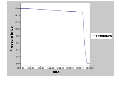 PIC_ZZ_LoggerProtocol_en_co_84042